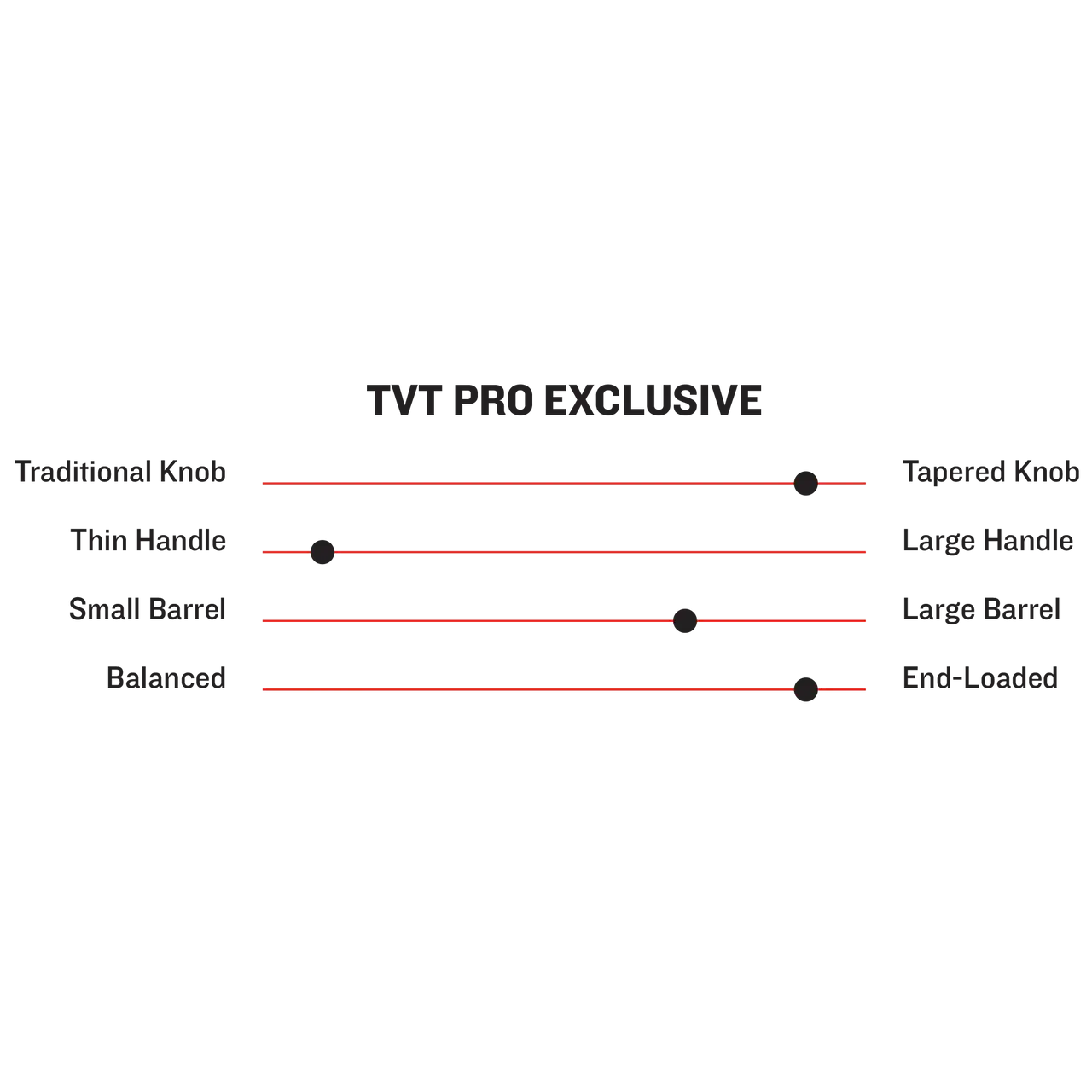 Marucci TVT Pro Exclusive Natural/Mint Wood Baseball Bat