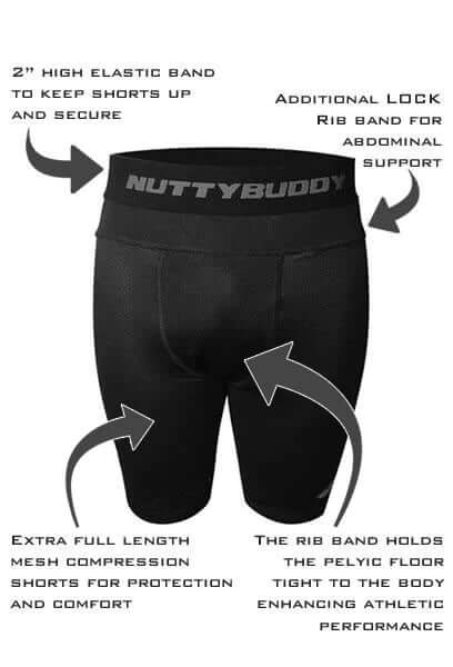 NuttyBuddy Black Compression Shorts featuring elastic band, rib support, and full-length mesh for comfort and protection.