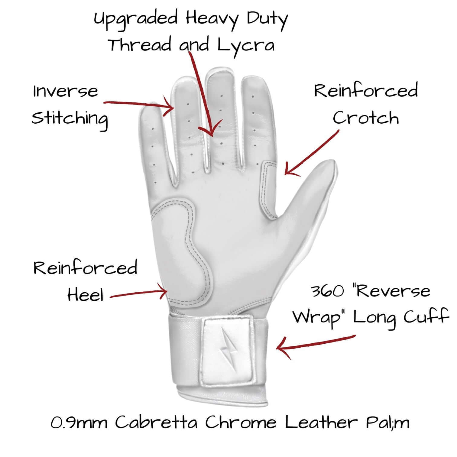 Diagram of Bruce Bolt Premium Pro Chrome Long Cuff Batting Gloves features, highlighting materials and reinforced areas.