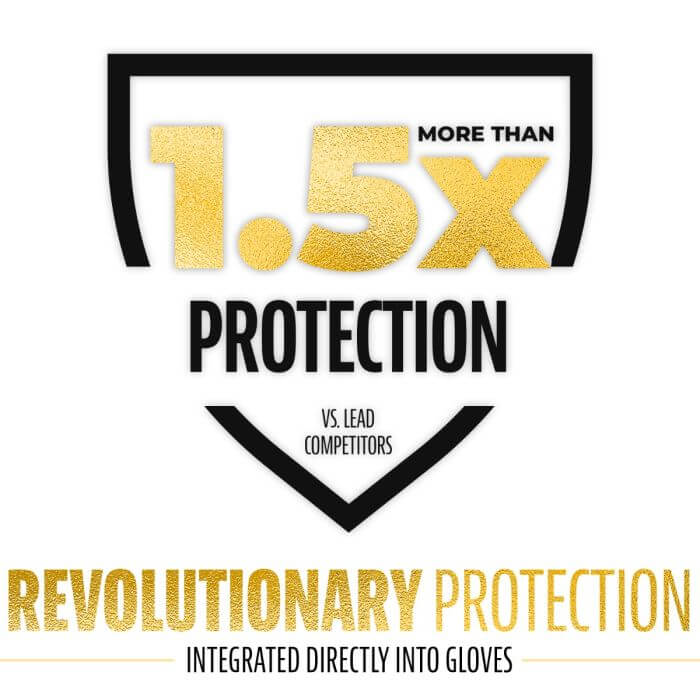 Graphic showcasing 1.5x more protection for gloves compared to lead competitors, emphasizing revolutionary integrated protection.