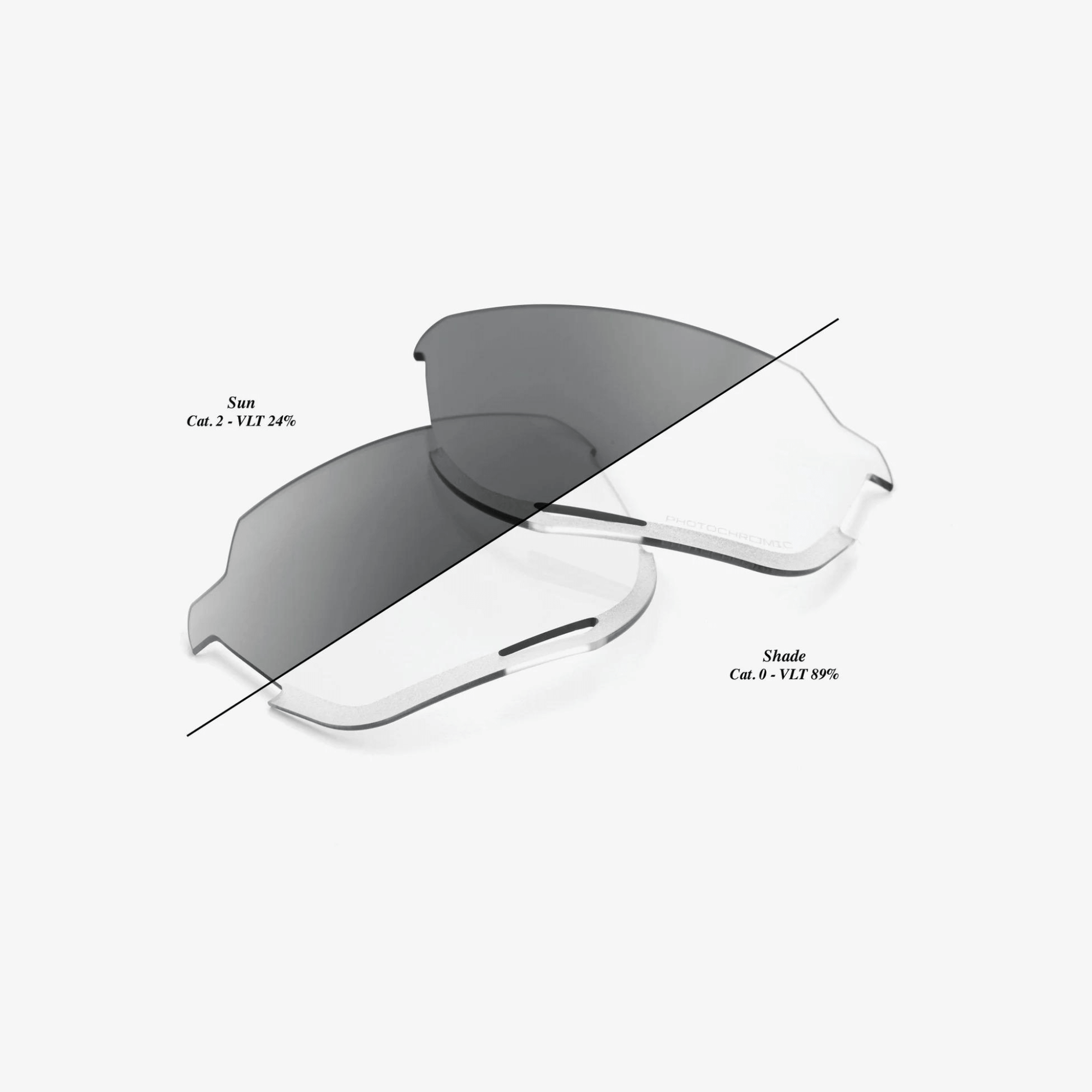 100% NORVIK replacement photochromic lens showcasing clear and smoke shades, with light transmission details and lens categories.