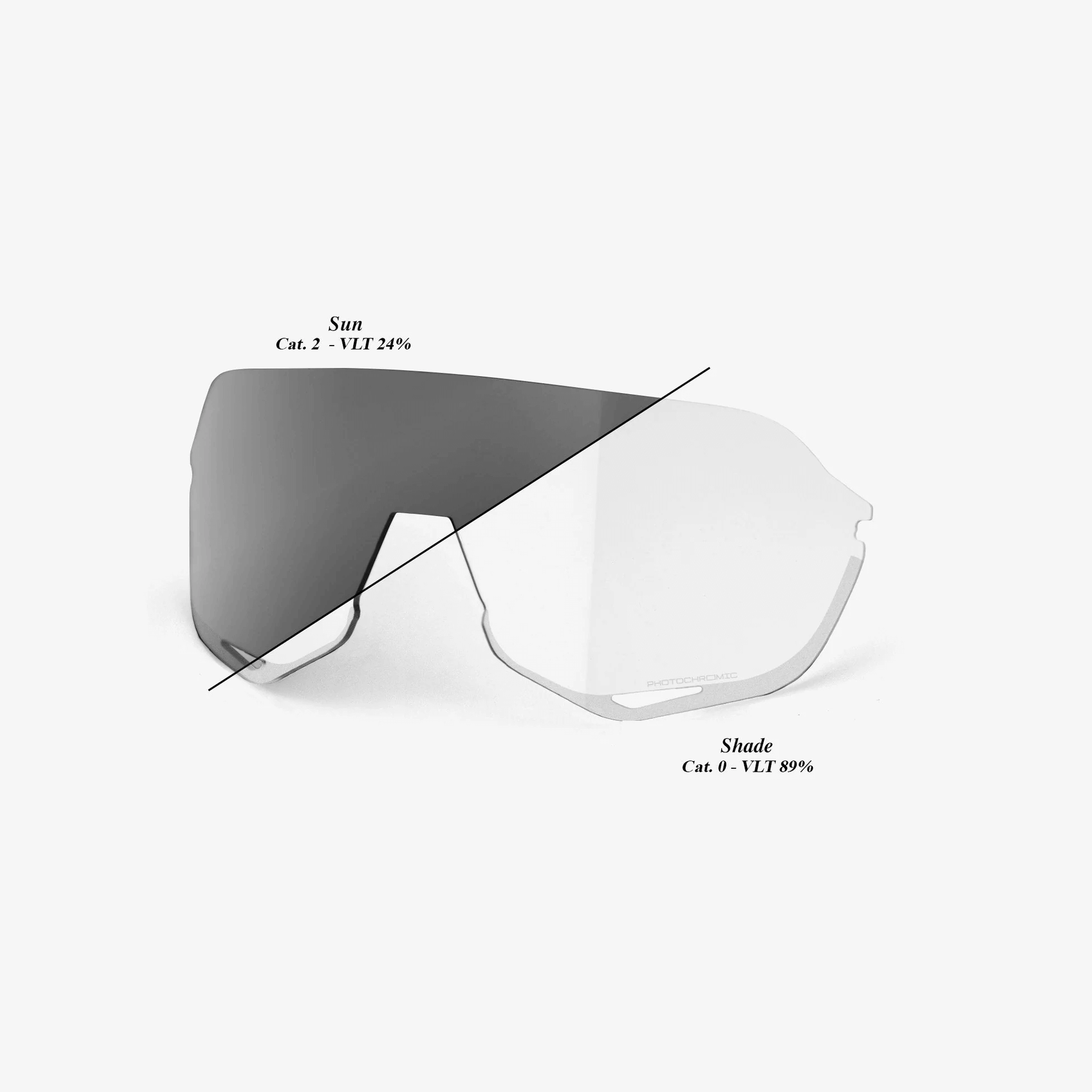 100% S2 replacement lens showing photochromic clarity with sun and shade light transmission categories.