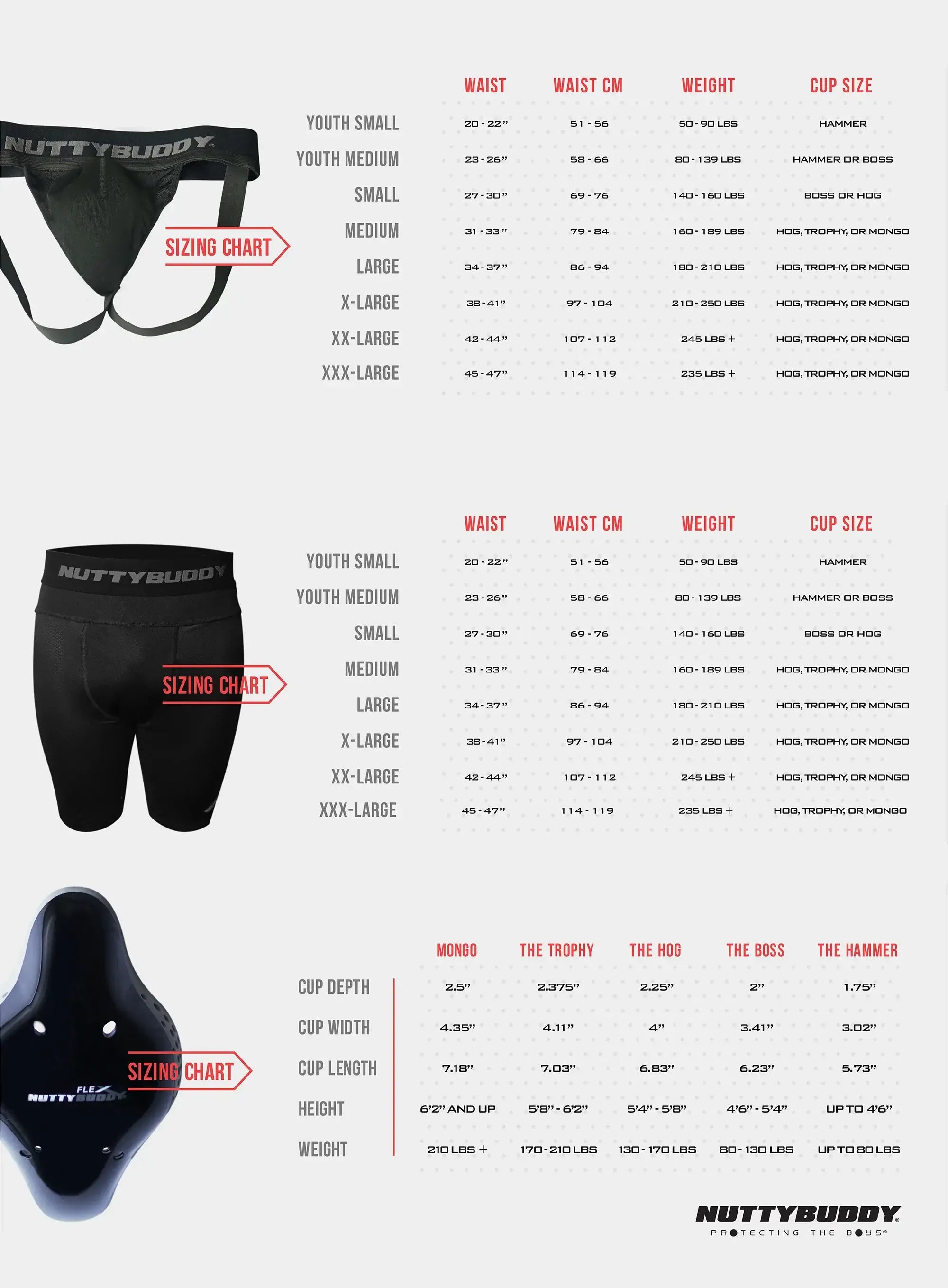 NuttyBuddy Cup Anatomically Correct Design for Maximum Comfort and Protection