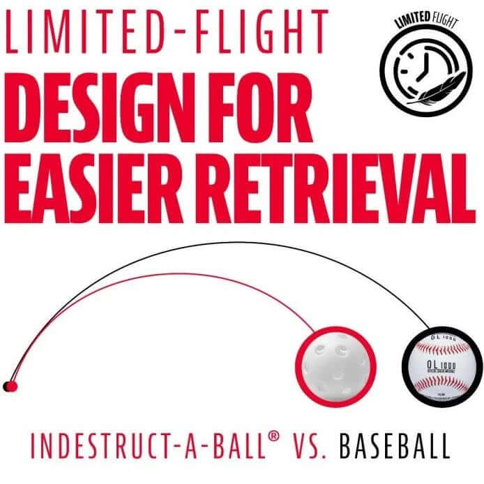 Franklin MLB 5” Indestruct-A-Ball Micro Baseball White, ultra-durable and nearly unbreakable training ball