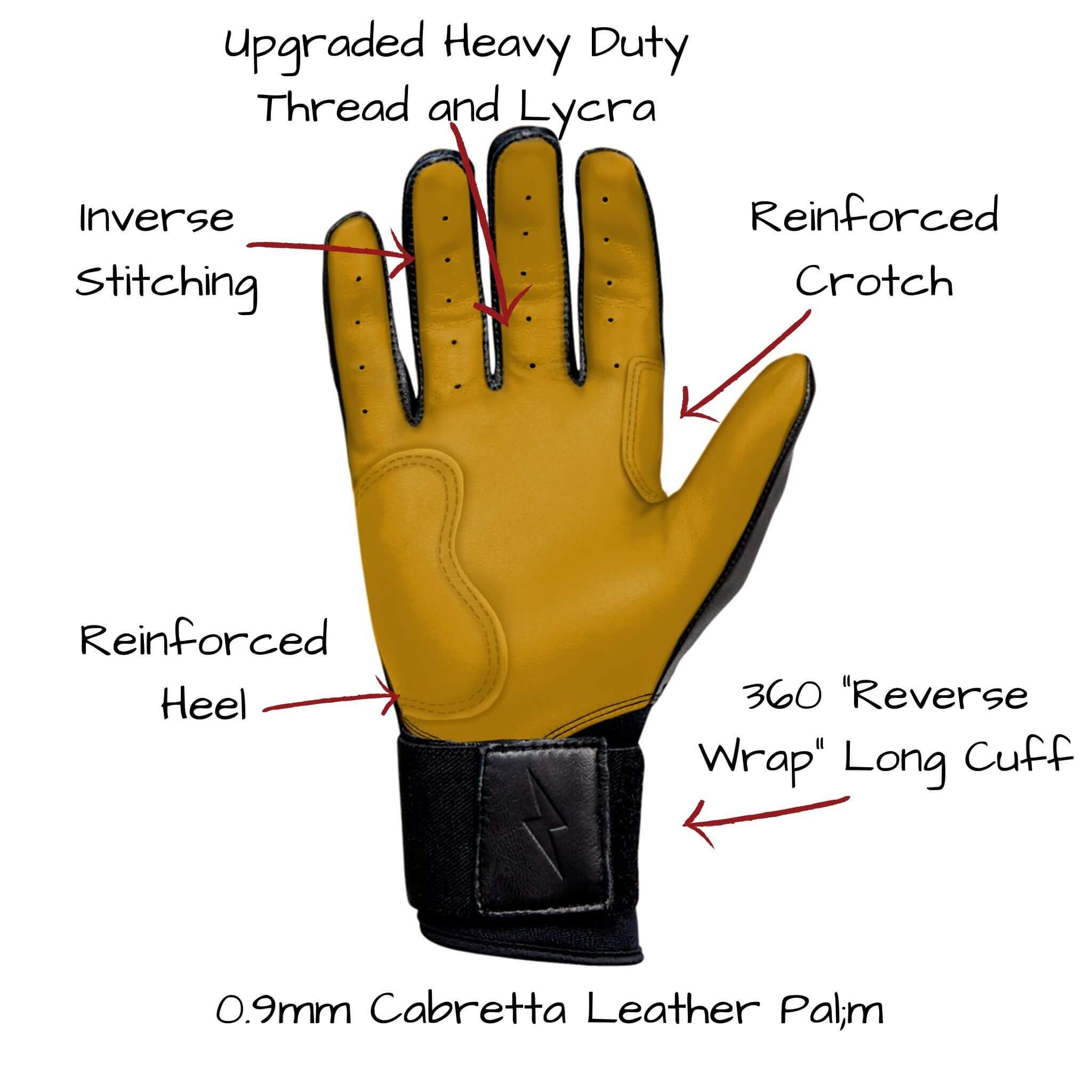 Detailed features of Bruce Bolt batting gloves showcasing reinforced areas and 0.9mm Cabretta leather palm for maximum durability.