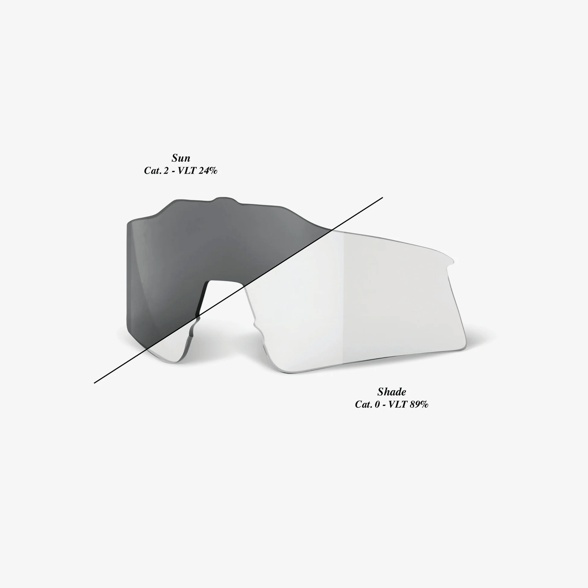 100% SPEEDCRAFT SL replacement lens showing photochromic clear and smoke options for optimal UV protection and visibility.