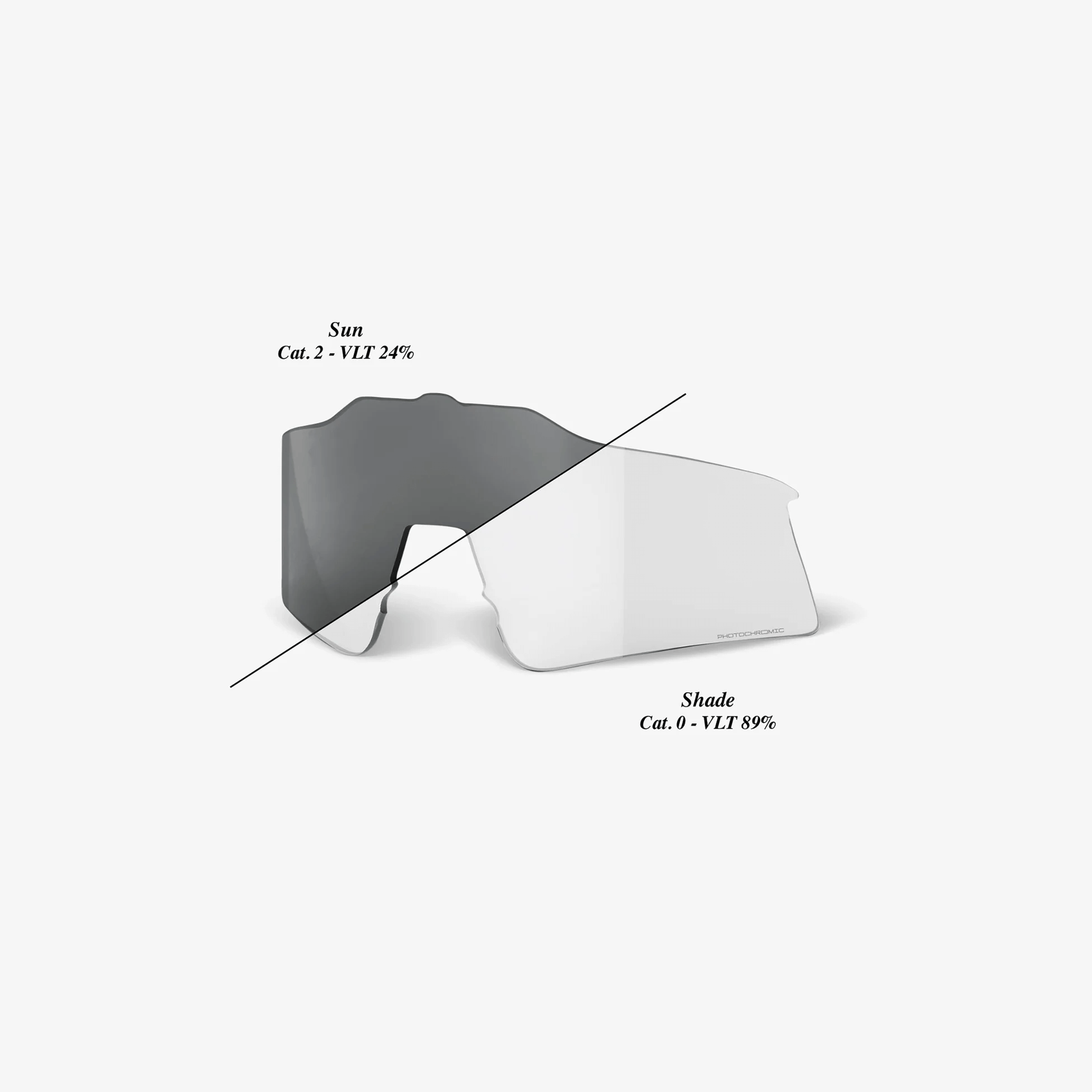 100% SPEEDCRAFT XS Replacement Lens - Photochromic Clear/Smoke