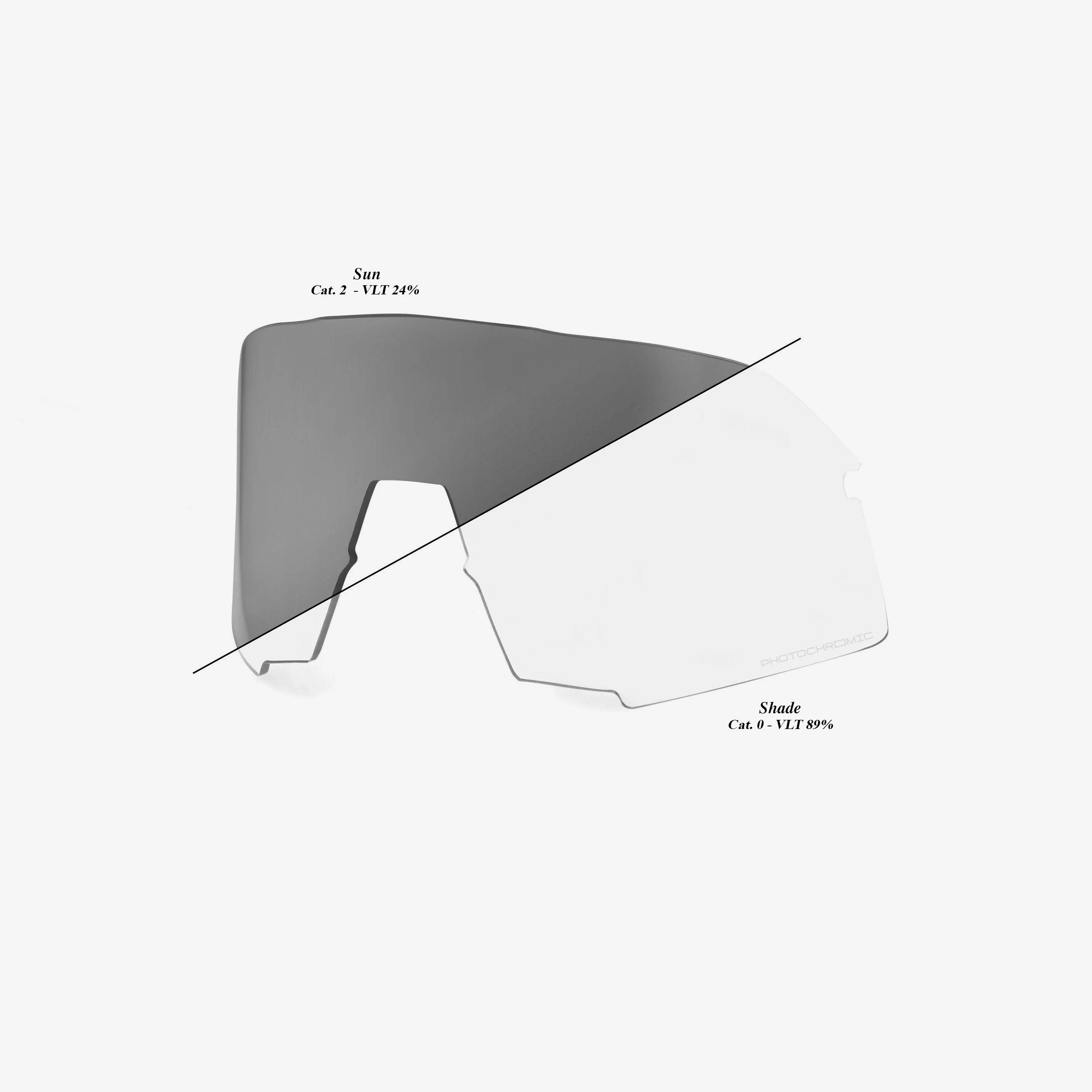 100% S3 replacement photochromic lens showing clear and smoke sections with light transmission details.