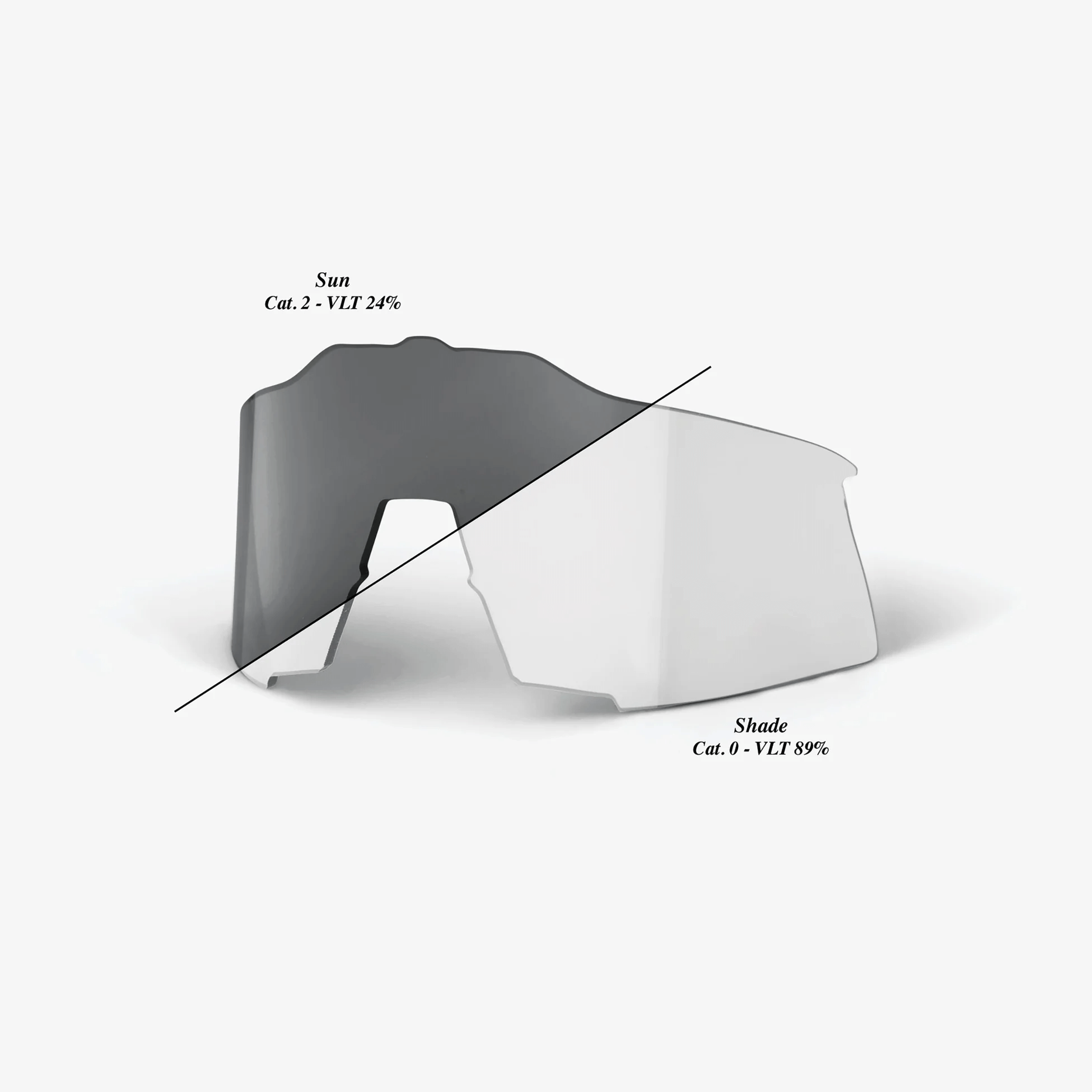 100% SPEEDCRAFT Replacement Lens showing photochromic clear and smoke sides for light transmission adjustments.