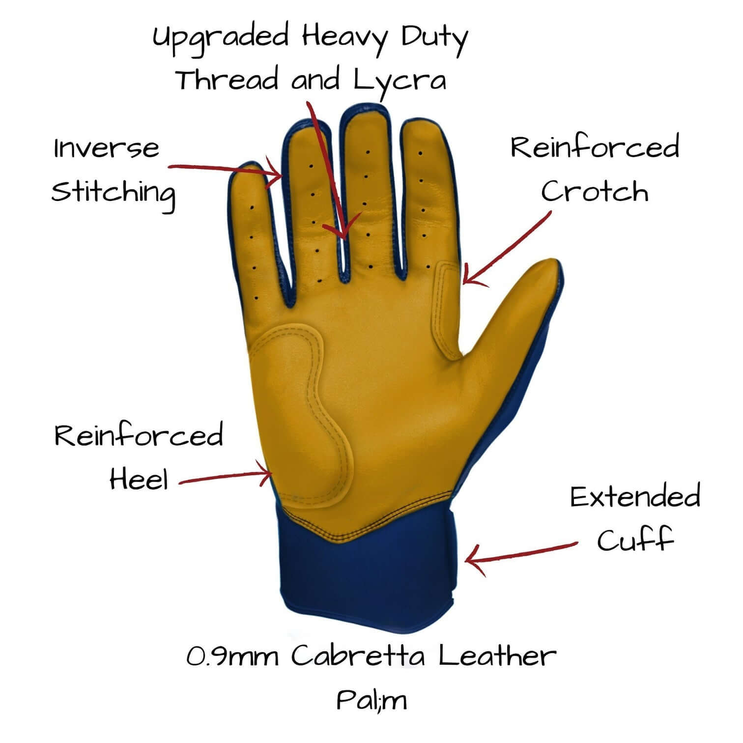 Bruce Bolt Youth Premium Pro Short Cuff Batting Gloves in Navy
