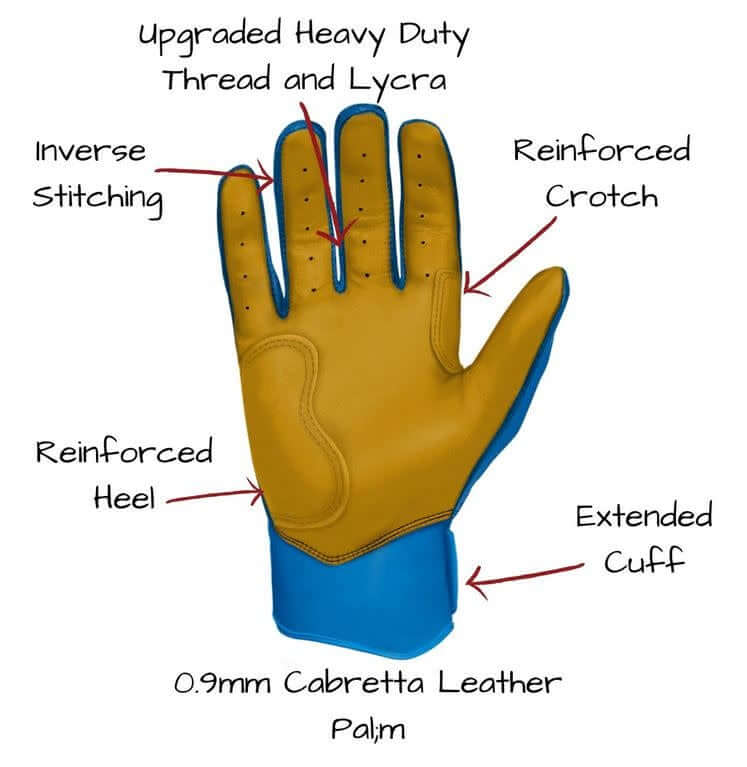 Bruce Bolt Premium Short Cuff Royal Batting Gloves Highest quality, durable 0.9mm Cabretta leather.